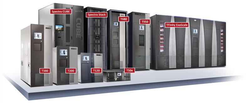 SpectraGuard Support Offerings for Tape Libraries